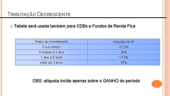 TRIBUTAÇÃO DECRESCENTE Tabela será usada também para CDBs e Fundos de Renda Fixa Prazo