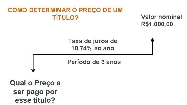 COMO DETERMINAR O PREÇO DE UM TÍTULO? Taxa de juros de 10, 74% ao