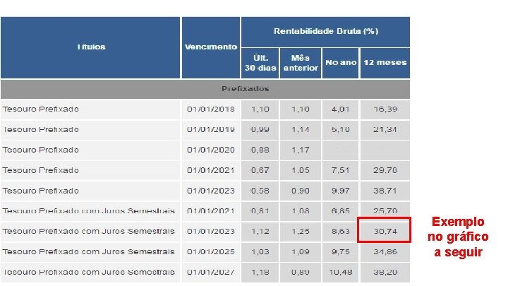 Exemplo no gráfico a seguir 