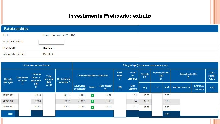 Investimento Prefixado: extrato 