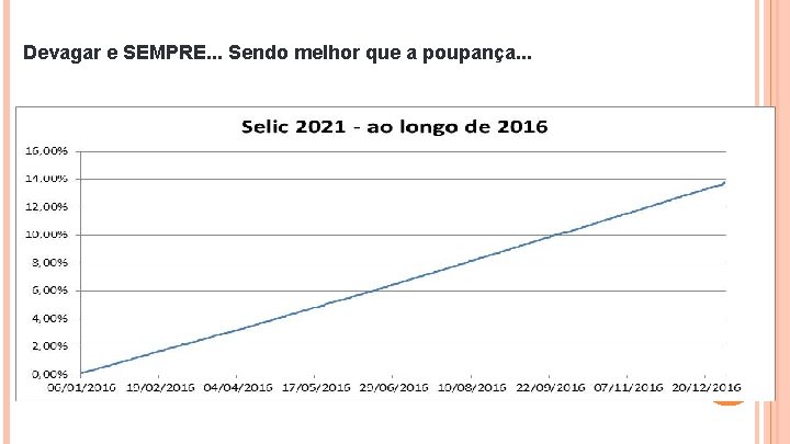 Devagar e SEMPRE. . . Sendo melhor que a poupança. . . 