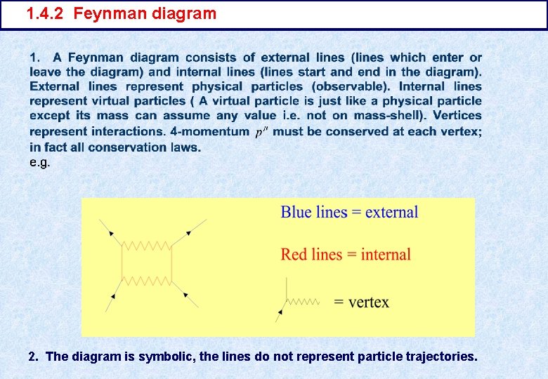 1. 4. 2 Feynman diagram 2. The diagram is symbolic, the lines do not