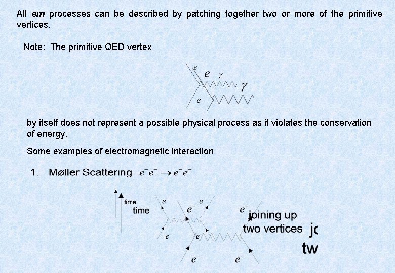 All em processes can be described by patching together two or more of the