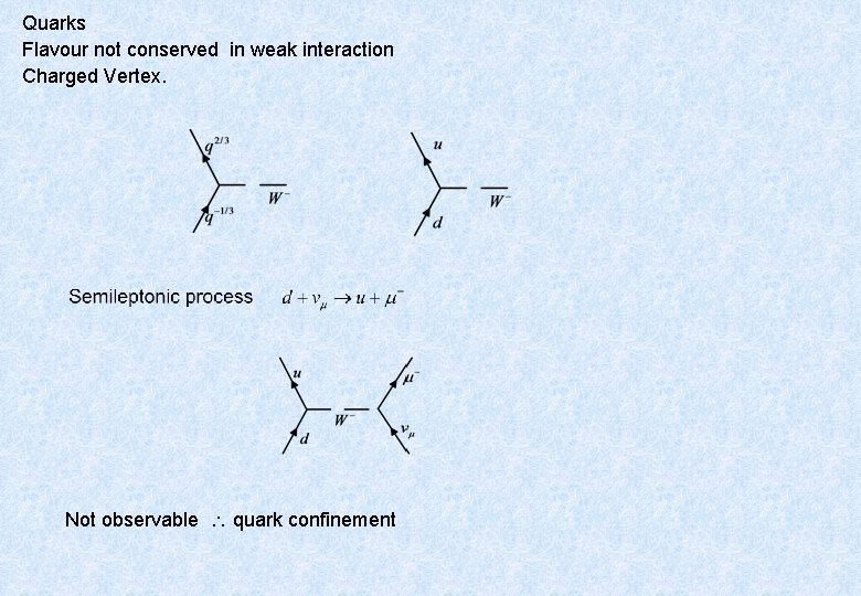Quarks Flavour not conserved in weak interaction Charged Vertex. Not observable quark confinement 