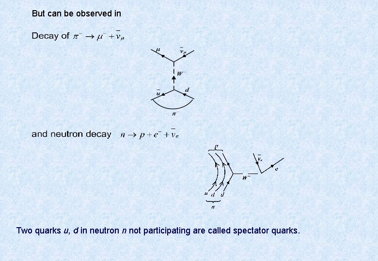 But can be observed in Two quarks u, d in neutron n not participating