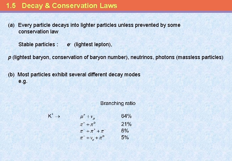 1. 5 Decay & Conservation Laws (a) Every particle decays into lighter particles unless