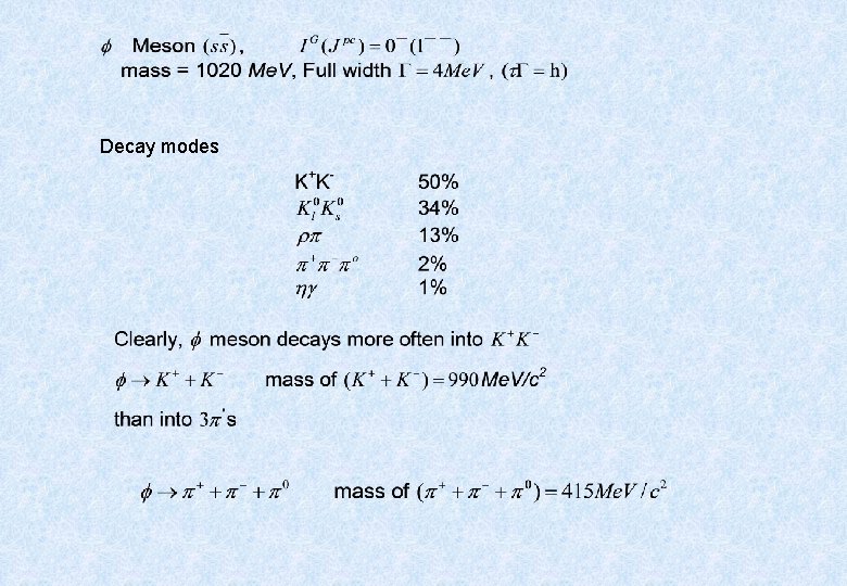 Decay modes 