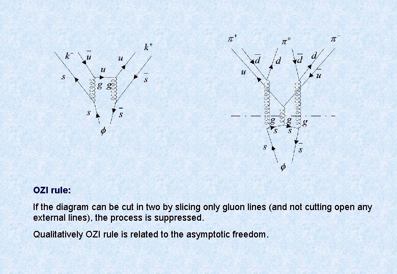 OZI rule: If the diagram can be cut in two by slicing only gluon