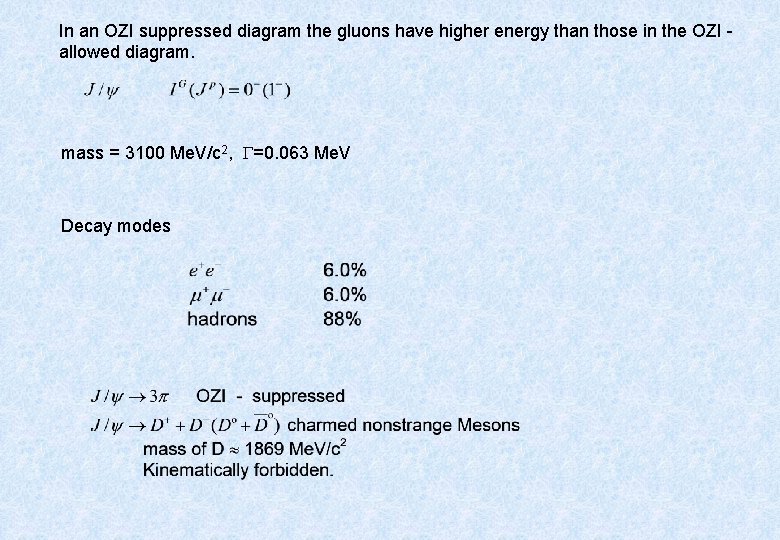 In an OZI suppressed diagram the gluons have higher energy than those in the