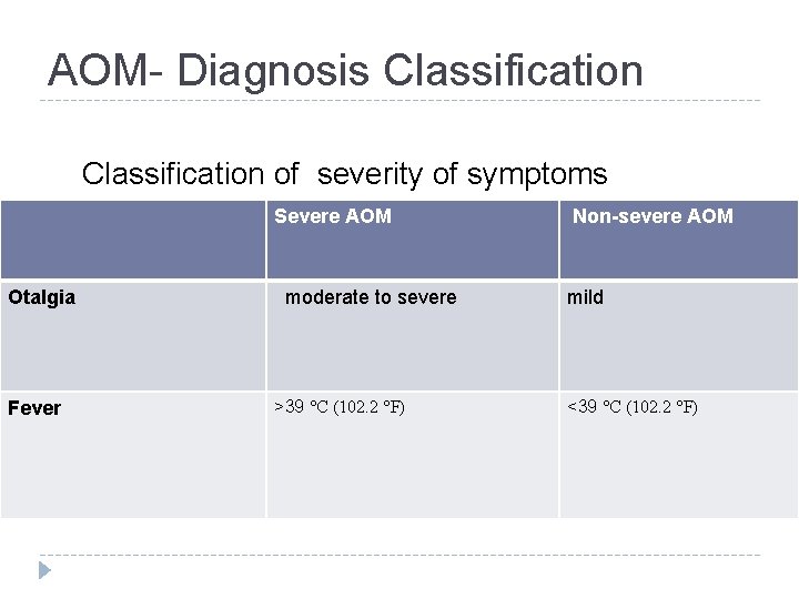 AOM- Diagnosis Classification of severity of symptoms Severe AOM Otalgia Fever moderate to severe