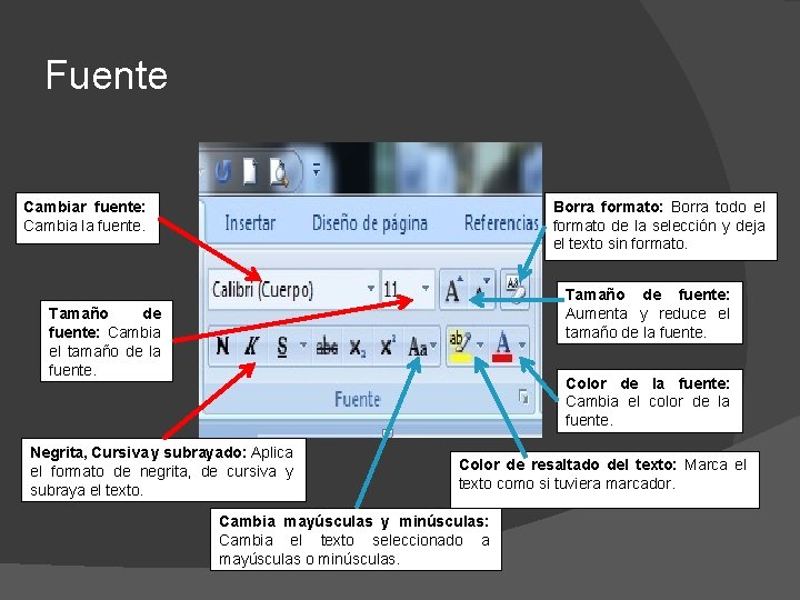 Fuente Cambiar fuente: Cambia la fuente. Borra formato: Borra todo el formato de la Fuente Cambiar fuente: Cambia la fuente. Borra formato: Borra todo el formato de la