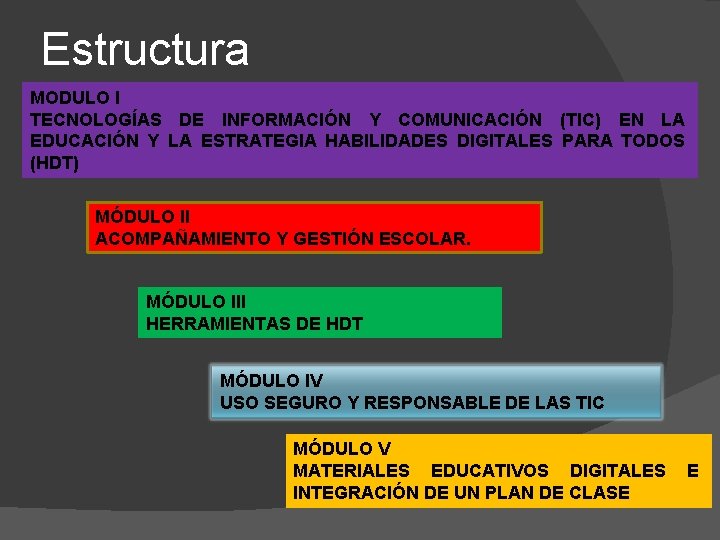Estructura MODULO I TECNOLOGÍAS DE INFORMACIÓN Y COMUNICACIÓN (TIC) EN LA EDUCACIÓN Y LA Estructura MODULO I TECNOLOGÍAS DE INFORMACIÓN Y COMUNICACIÓN (TIC) EN LA EDUCACIÓN Y LA
