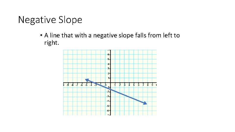 Negative Slope • A line that with a negative slope falls from left to