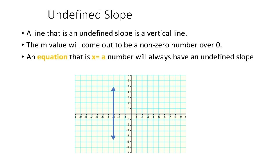 Undefined Slope • A line that is an undefined slope is a vertical line.