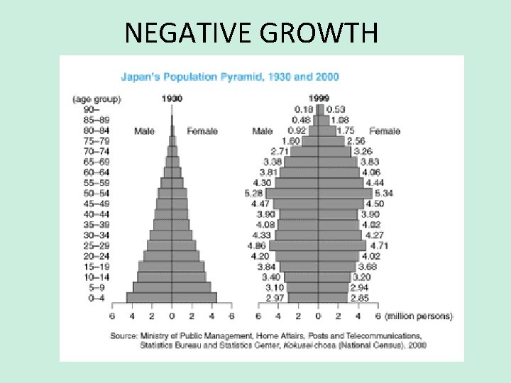 Human Population Dynamics A review of the CAPT