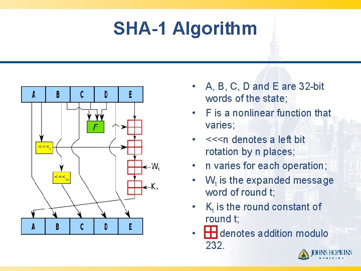 SHA-1 Algorithm • A, B, C, D and E are 32 -bit words of