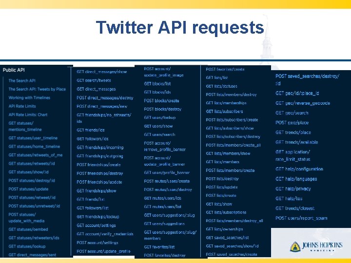 Twitter API requests 