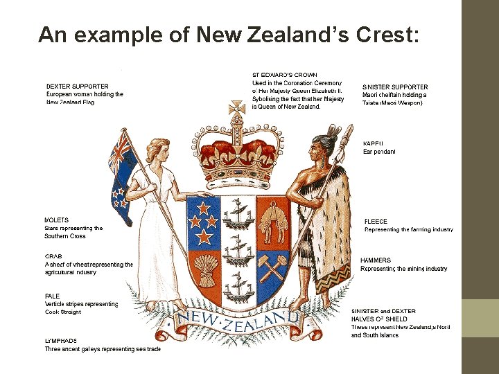 An example of New Zealand’s Crest: 