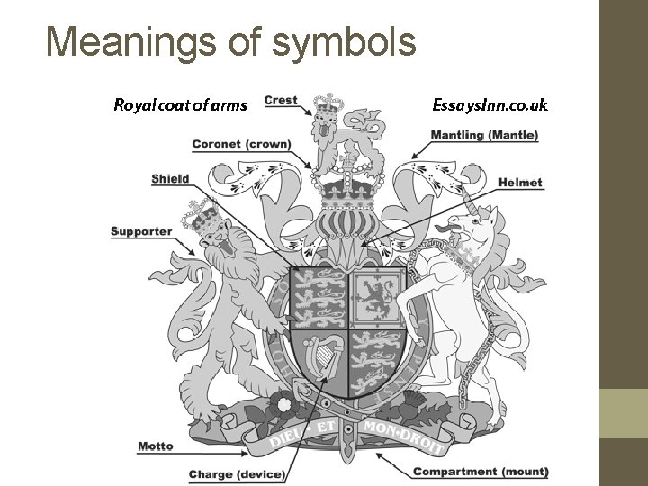 Meanings of symbols 