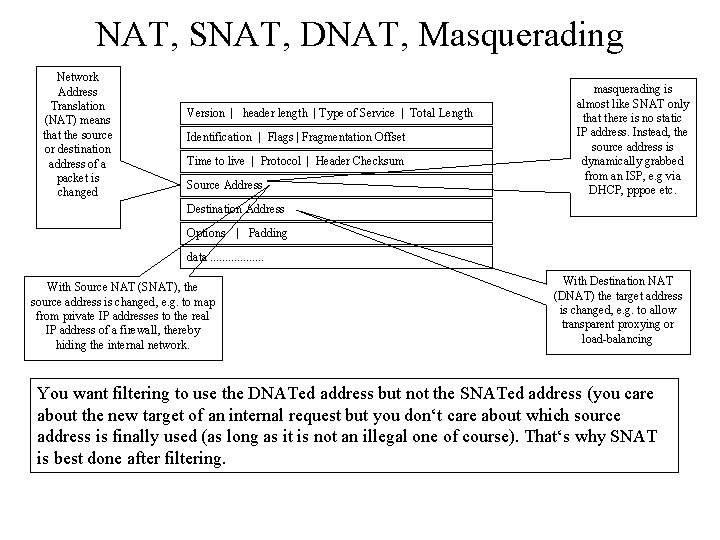 NAT, SNAT, DNAT, Masquerading Network Address Translation (NAT) means that the source or destination