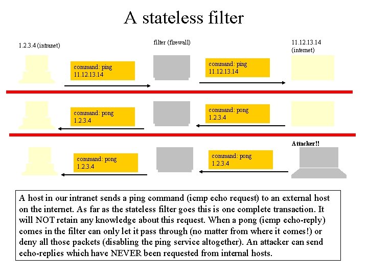 A stateless filter (firewall) 1. 2. 3. 4 (intranet) 11. 12. 13. 14 (internet)