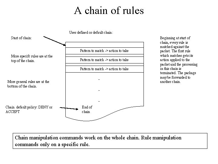 A chain of rules User defined or default chain: Start of chain: Pattern to