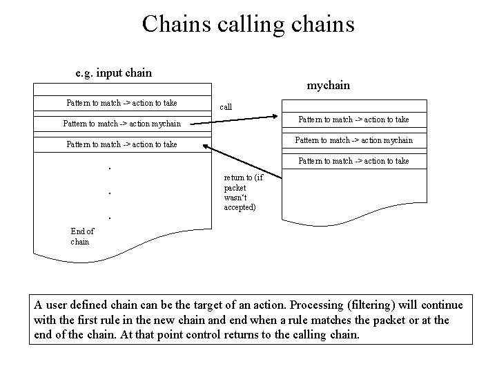 Chains calling chains e. g. input chain Pattern to match -> action to take