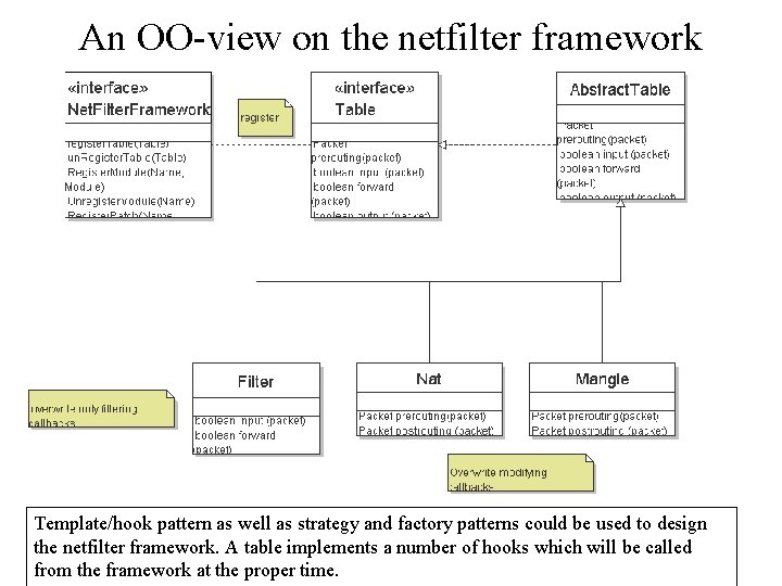 An OO-view on the netfilter framework Template/hook pattern as well as strategy and factory