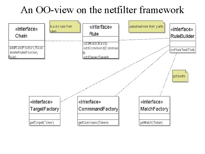 An OO-view on the netfilter framework 