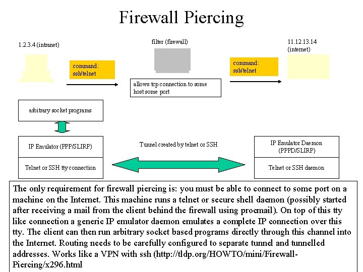 Firewall Piercing filter (firewall) 1. 2. 3. 4 (intranet) 11. 12. 13. 14 (internet)