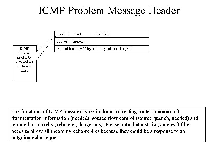 ICMP Problem Message Header Type | Code | Checksum Pointer | unused ICMP messages