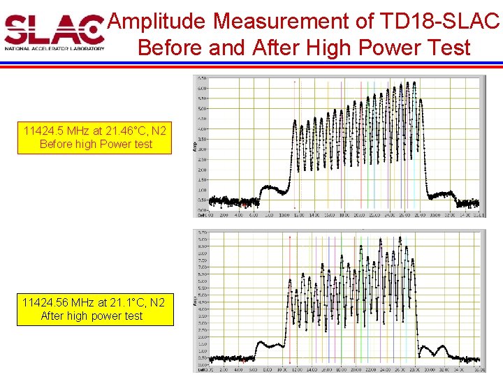 Amplitude Measurement of TD 18 -SLAC Before and After High Power Test 11424. 5