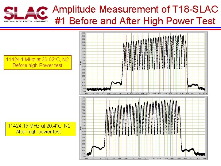 Amplitude Measurement of T 18 -SLAC #1 Before and After High Power Test 11424.