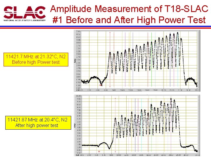 Amplitude Measurement of T 18 -SLAC #1 Before and After High Power Test 11421.