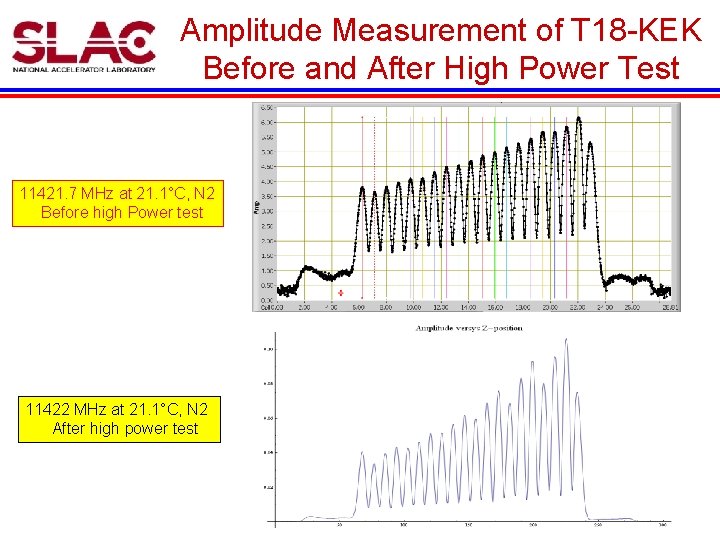 Amplitude Measurement of T 18 -KEK Before and After High Power Test 11421. 7