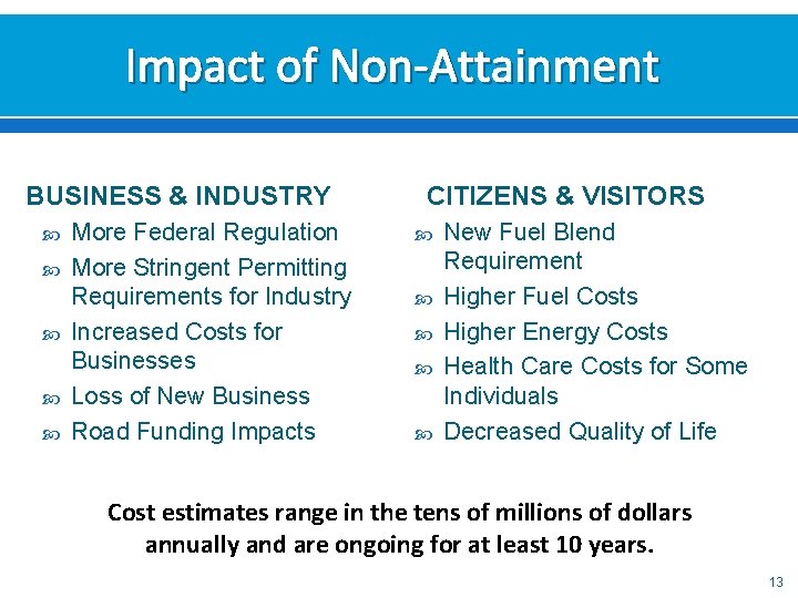 Impact of Non-Attainment BUSINESS & INDUSTRY More Federal Regulation More Stringent Permitting Requirements for Impact of Non-Attainment BUSINESS & INDUSTRY More Federal Regulation More Stringent Permitting Requirements for