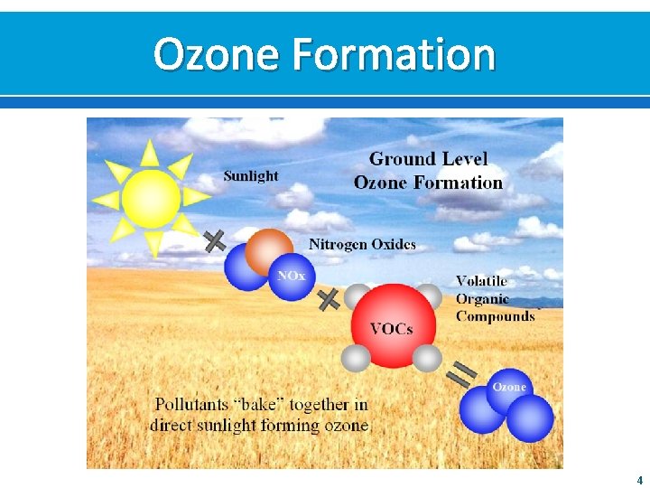 Ozone Formation 4 Ozone Formation 4