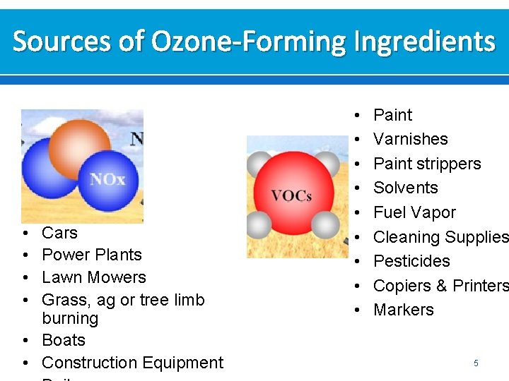 Sources of Ozone-Forming Ingredients • • Cars Power Plants Lawn Mowers Grass, ag or Sources of Ozone-Forming Ingredients • • Cars Power Plants Lawn Mowers Grass, ag or
