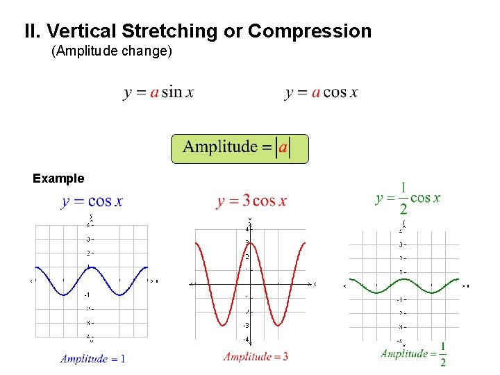 II. Vertical Stretching or Compression (Amplitude change) Example 10 