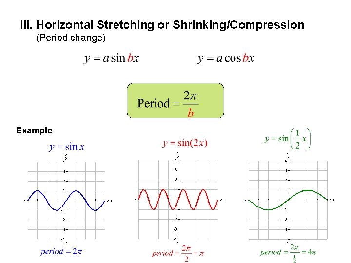 III. Horizontal Stretching or Shrinking/Compression (Period change) Example 11 