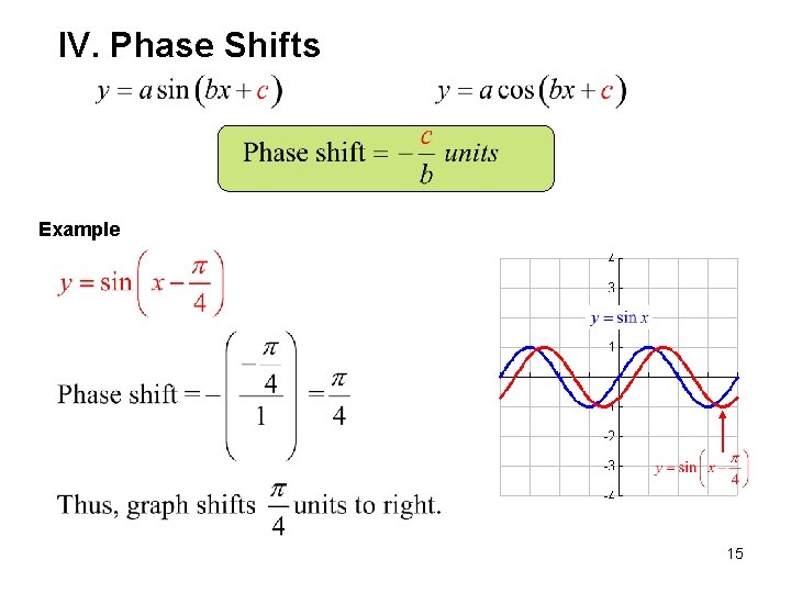 IV. Phase Shifts Example 15 