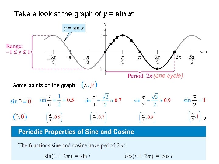 Take a look at the graph of y = sin x: (one cycle) Some