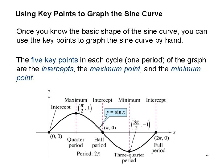 Using Key Points to Graph the Sine Curve Once you know the basic shape