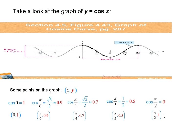 Take a look at the graph of y = cos x: (one cycle) Some