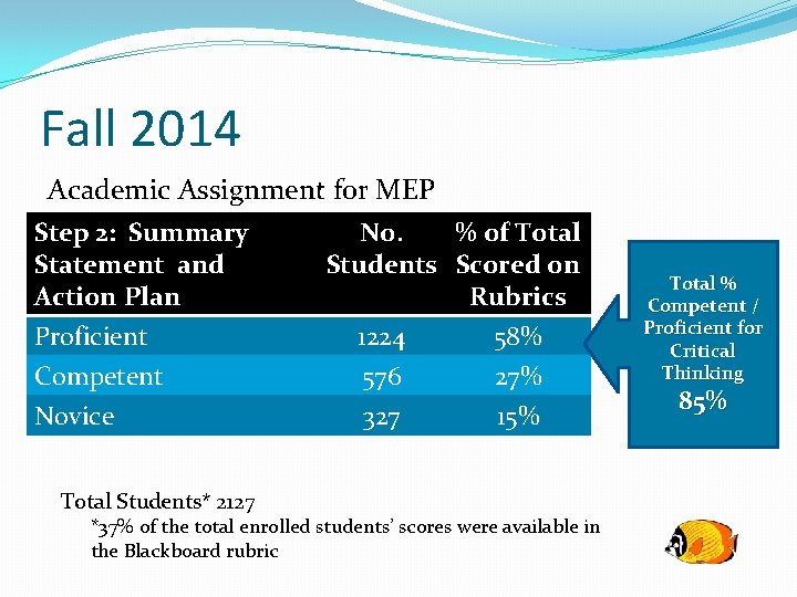 Fall 2014 Academic Assignment for MEP Step 2: Summary Statement and Action Plan Proficient