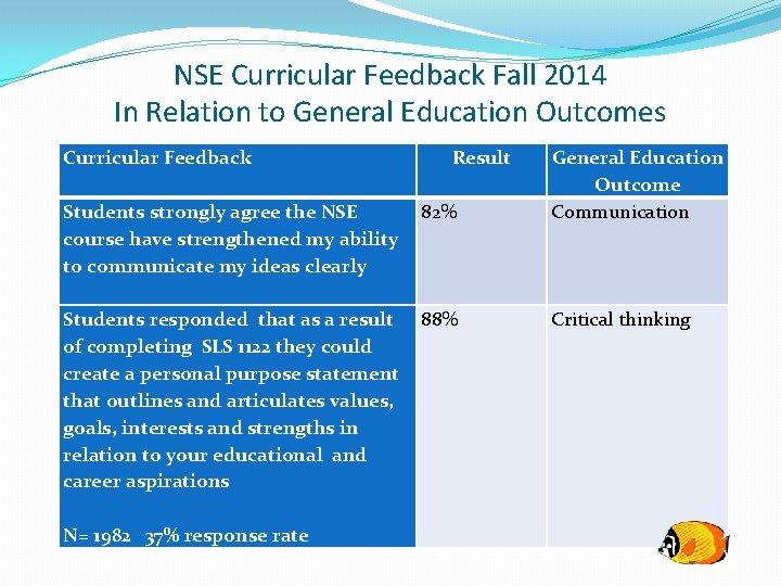 NSE Curricular Feedback Fall 2014 In Relation to General Education Outcomes Curricular Feedback Students