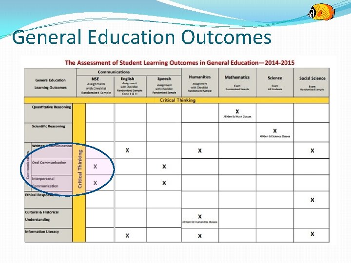 General Education Outcomes 