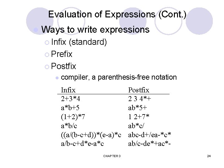 Evaluation of Expressions (Cont. ) l Ways to write expressions ¡ Infix (standard) ¡