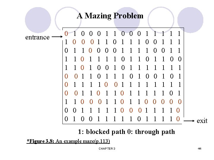 A Mazing Problem entrance 0 1 1 0 0 0 1 0 1 1