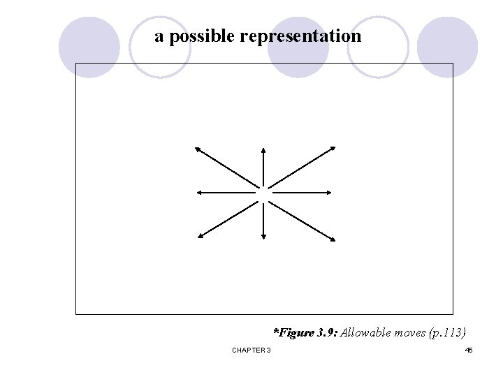a possible representation *Figure 3. 9: Allowable moves (p. 113) CHAPTER 3 45 